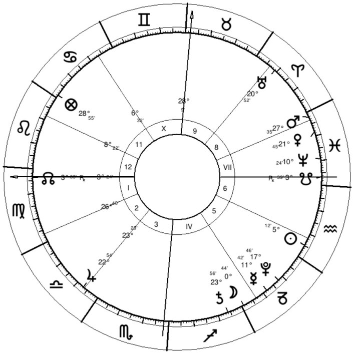 horarywillpatriotswinsuperbowl