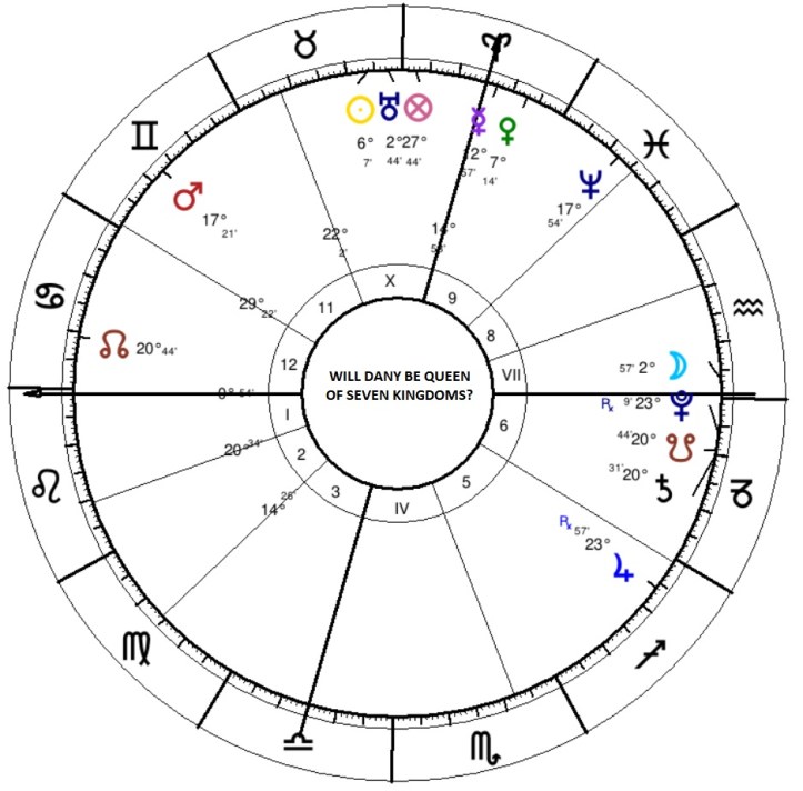 WillDanybeQueenofSevenKingdoms