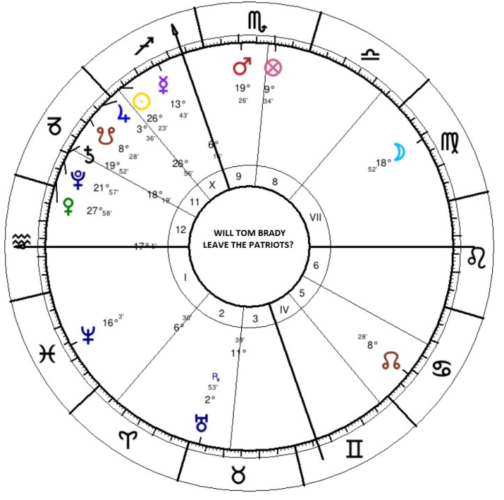 Will Tom Brady Leave the Patriots