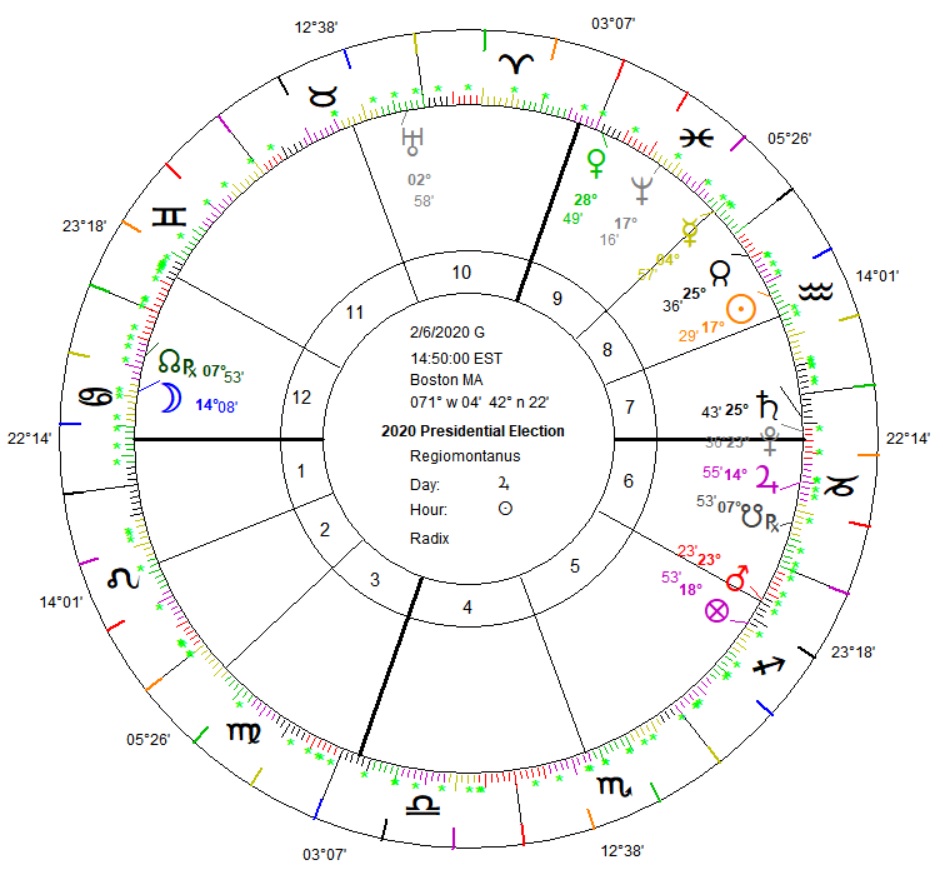 2020PresidentialElection